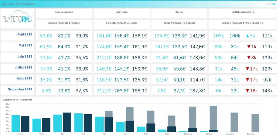 PlatefoRM.cloud Logiciel - 4