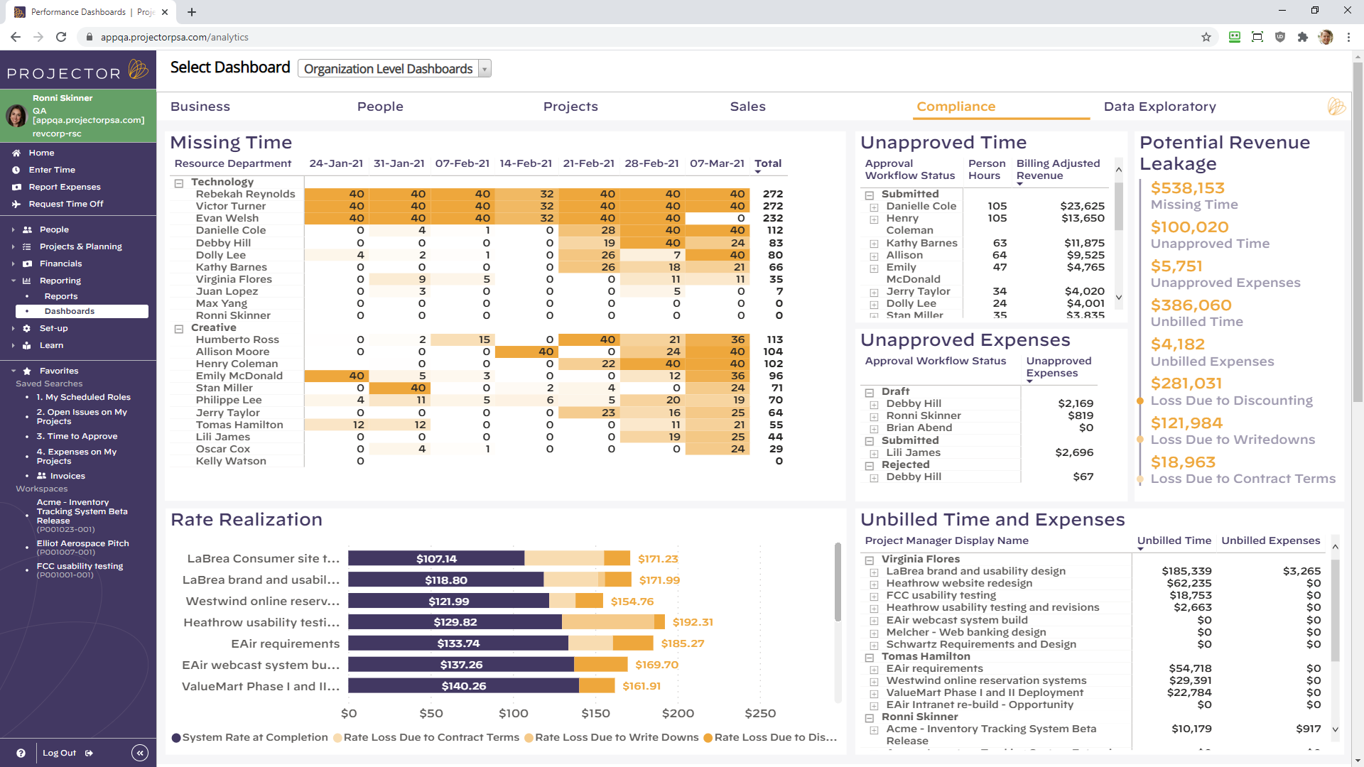 Easily view time and expense data, identify potential revenue leakage from unbilled time, track rate realization and much more.-thumb