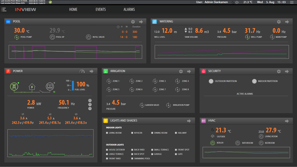 inVIEW IIoT Platform Logiciel - 1