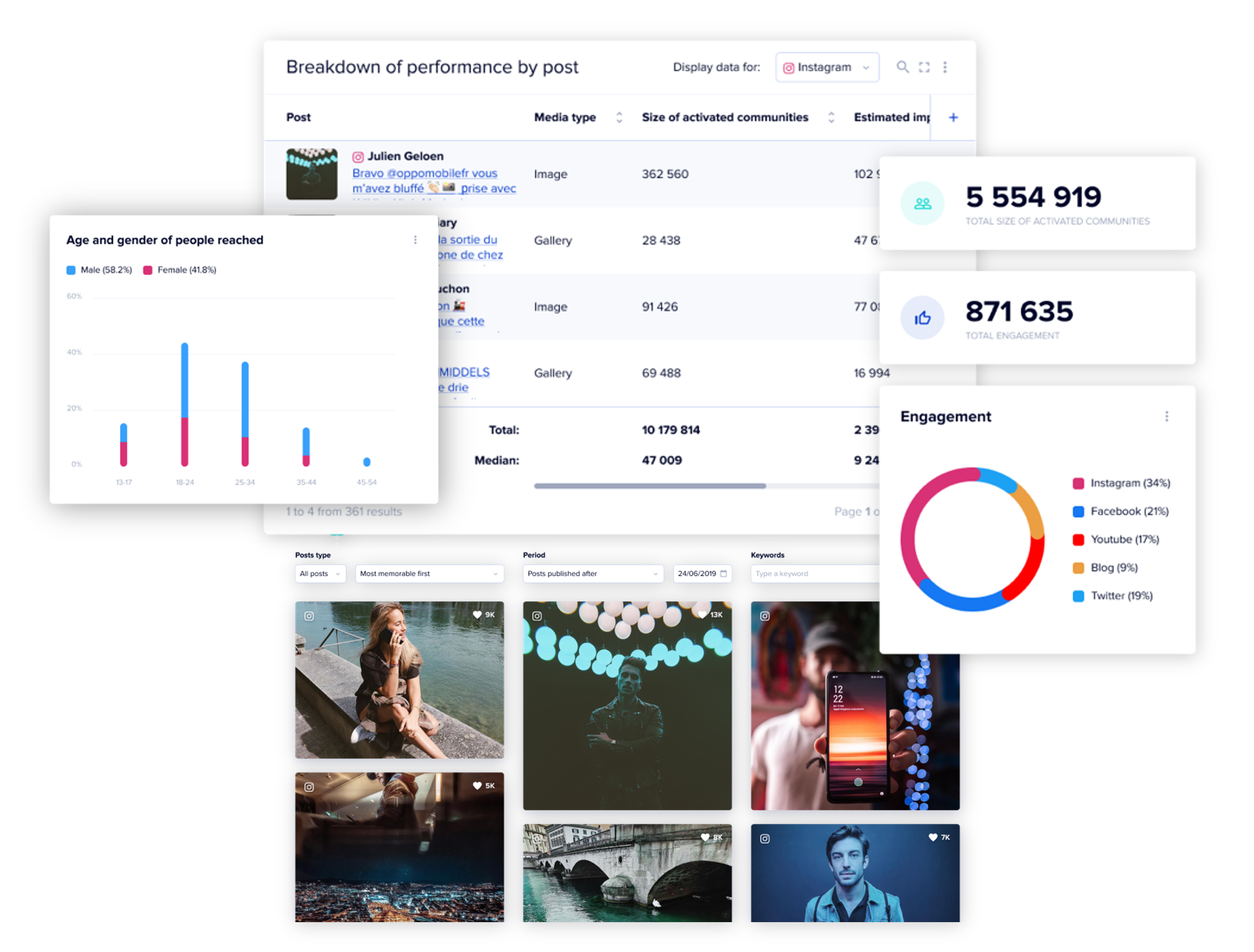 Reech Influence Cloud Logiciel - 2