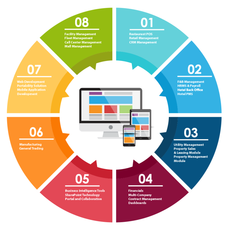 Armada ERP Pricing Cost Reviews Capterra Ireland 2024