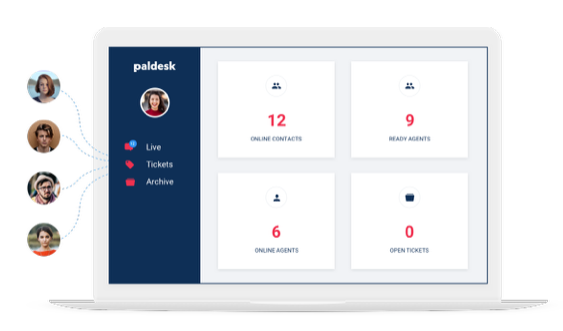 Paldesk Software - The agent dashboard provides an overview of online contacts, online agents, ready agents, and open tickets