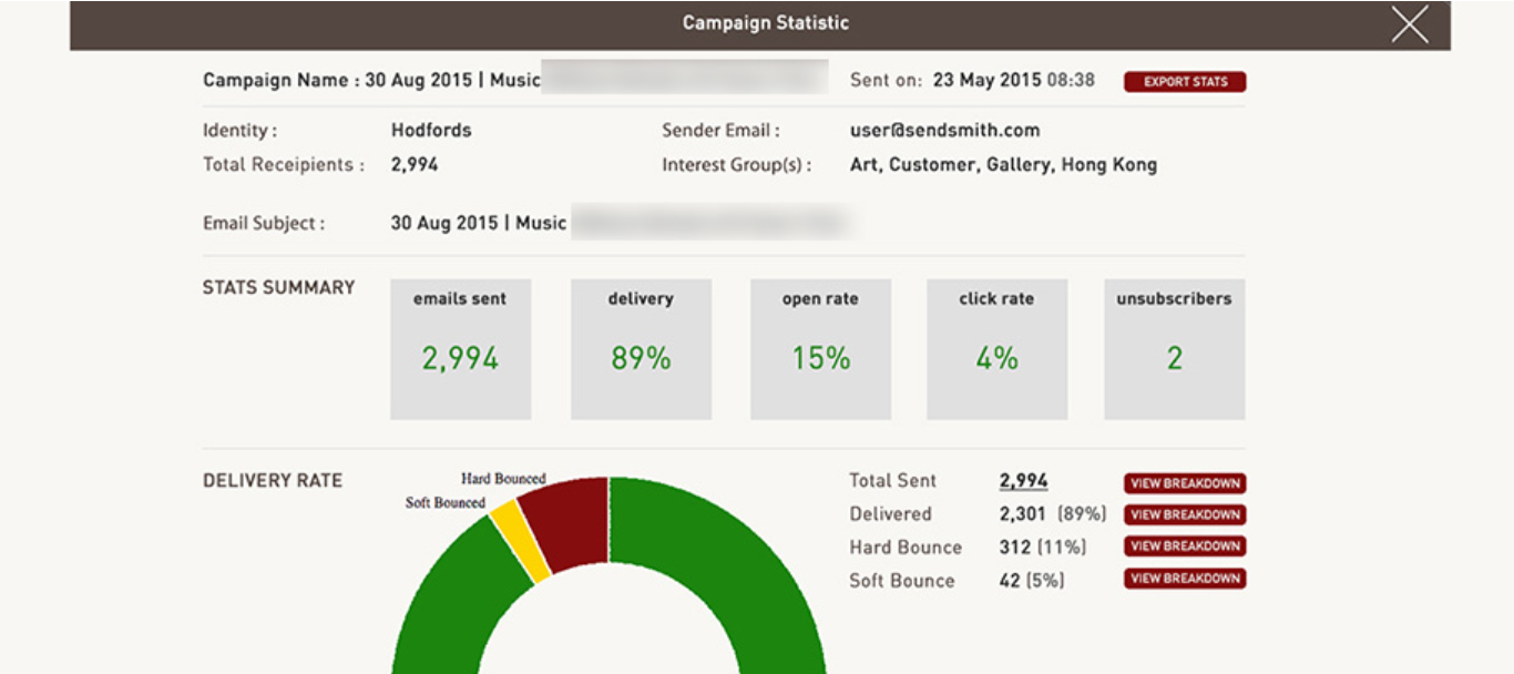 SendSmith screenshot: SendSmith campaign statistics