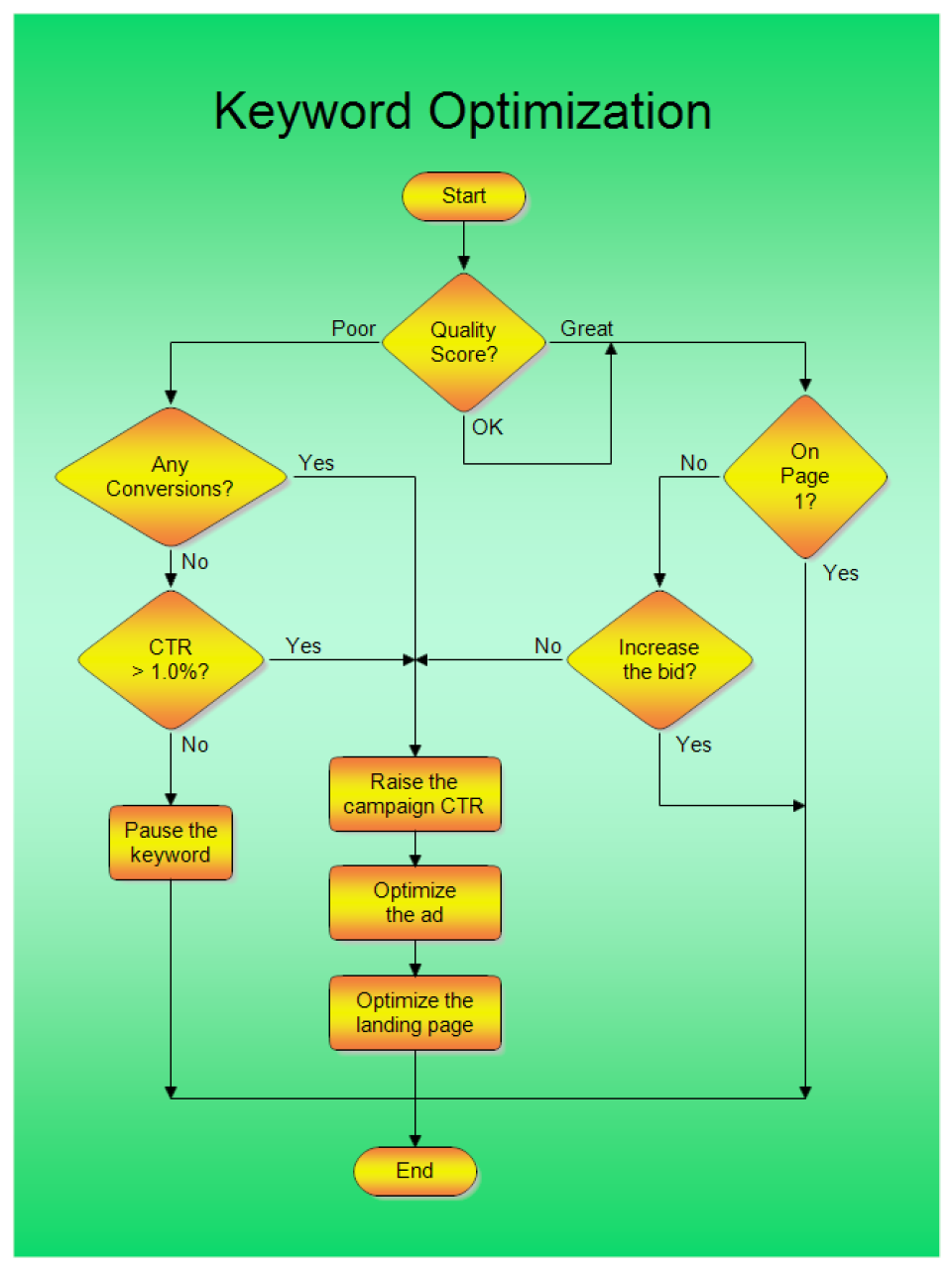 RFFlow Software - 1