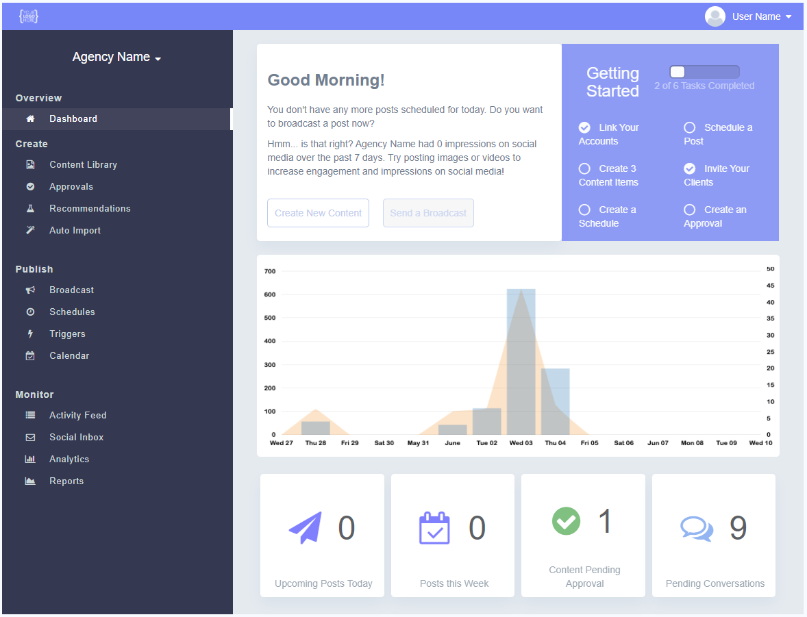 Cloud Campaign Software - Cloud Campaign dashboard view