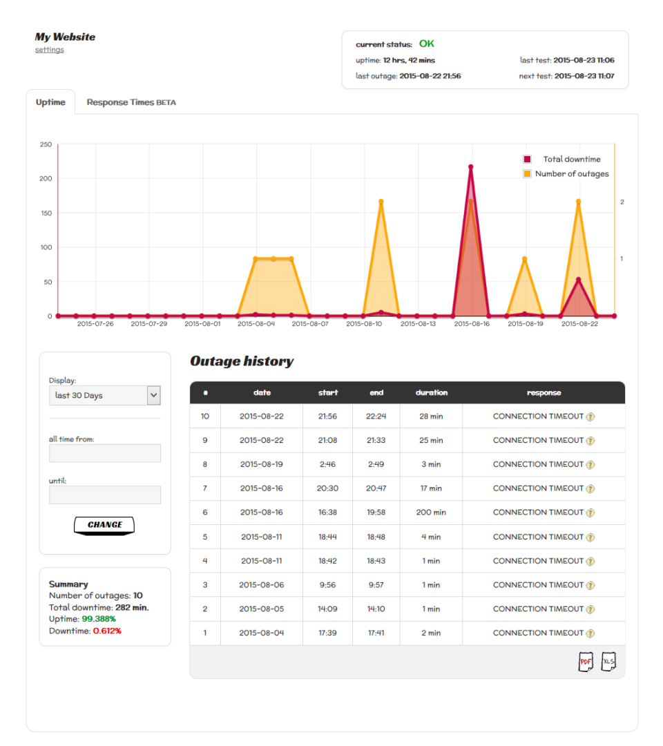 Super Monitoring Software - 2