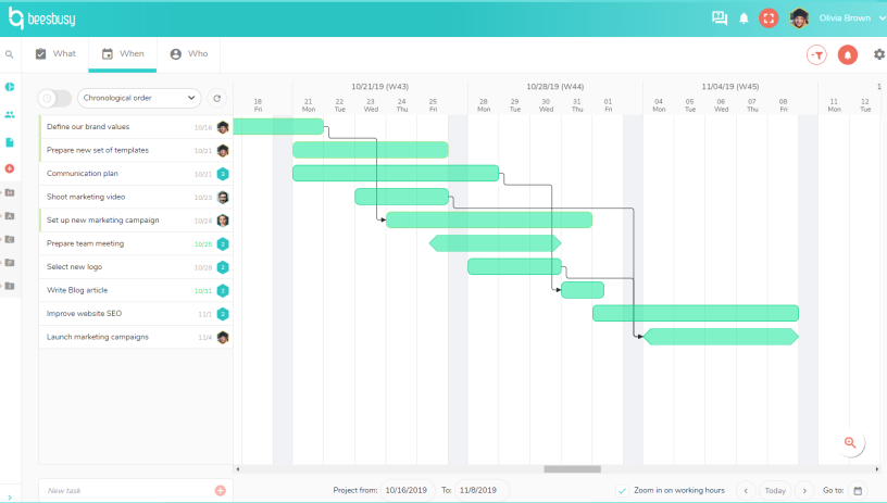 Beesbusy Gantt chart