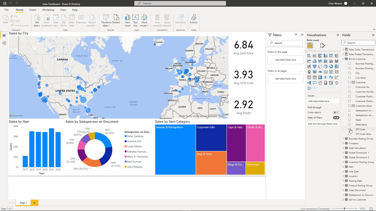 Jet Analytics Software - Sales Dashboard