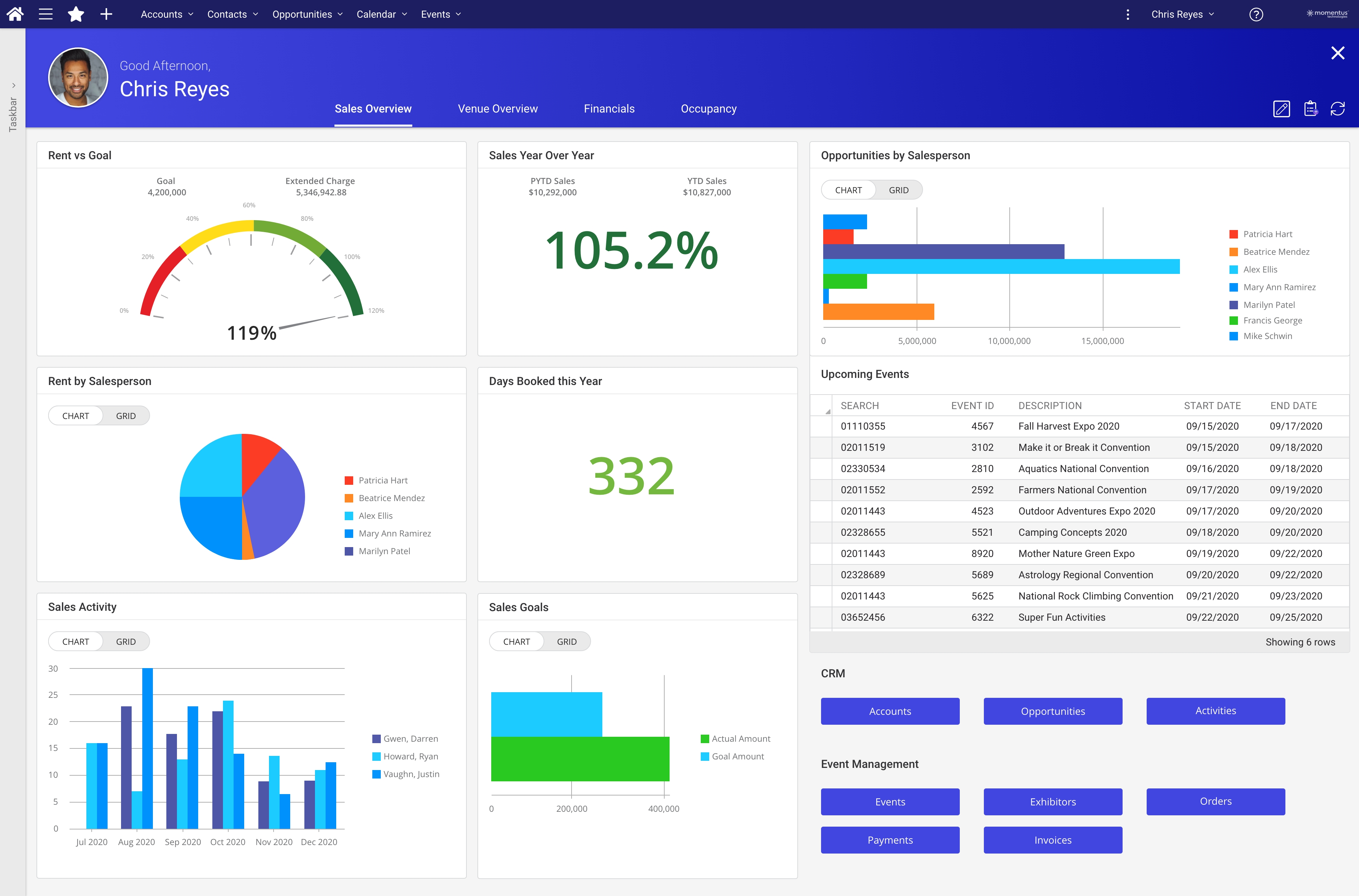 Event Reporting and Dashboard