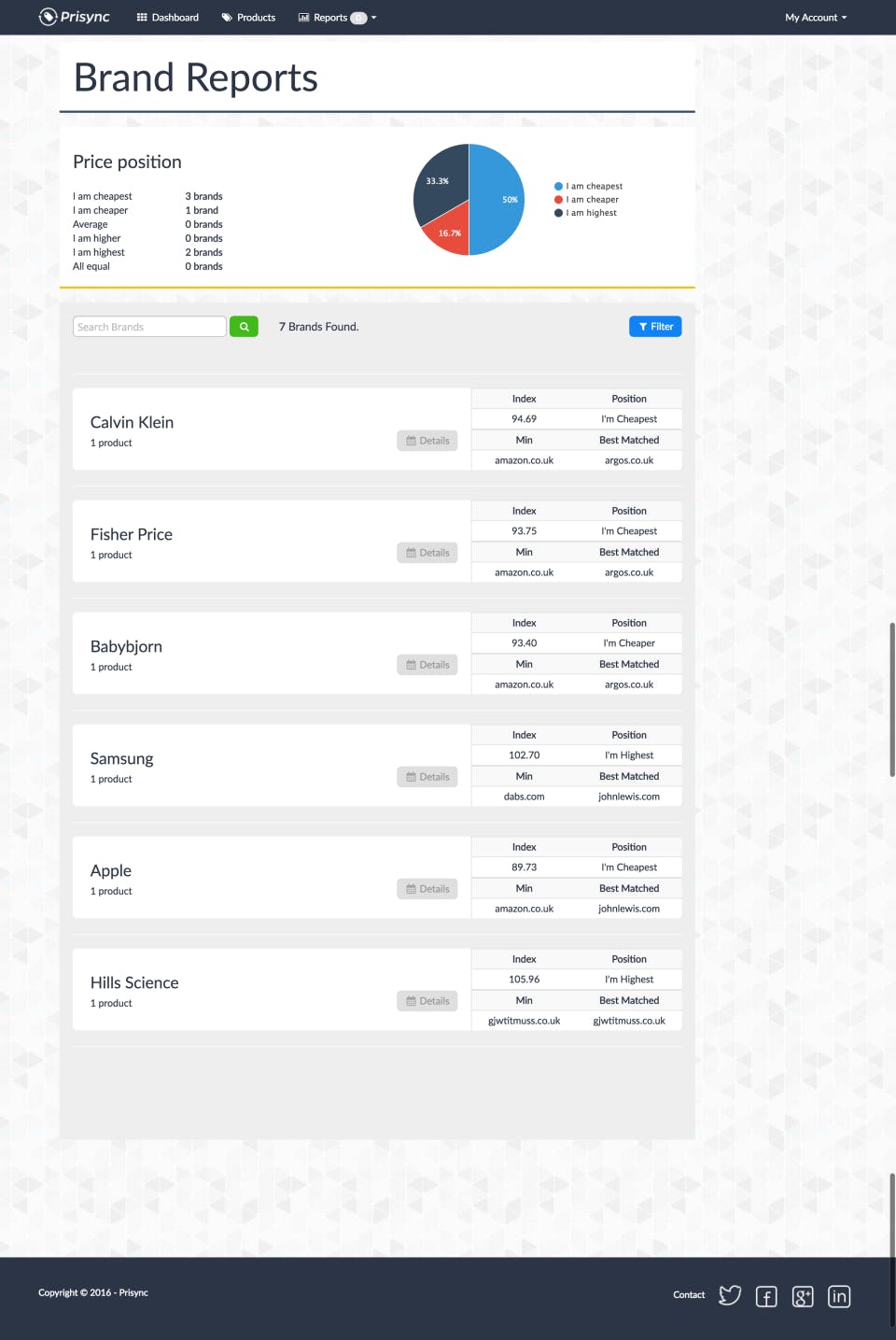 Prisync Pricing, Alternatives & More 2023 | Capterra