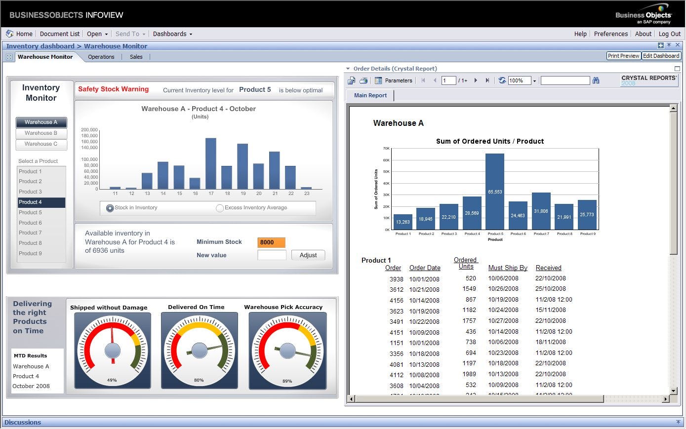 sap business objects