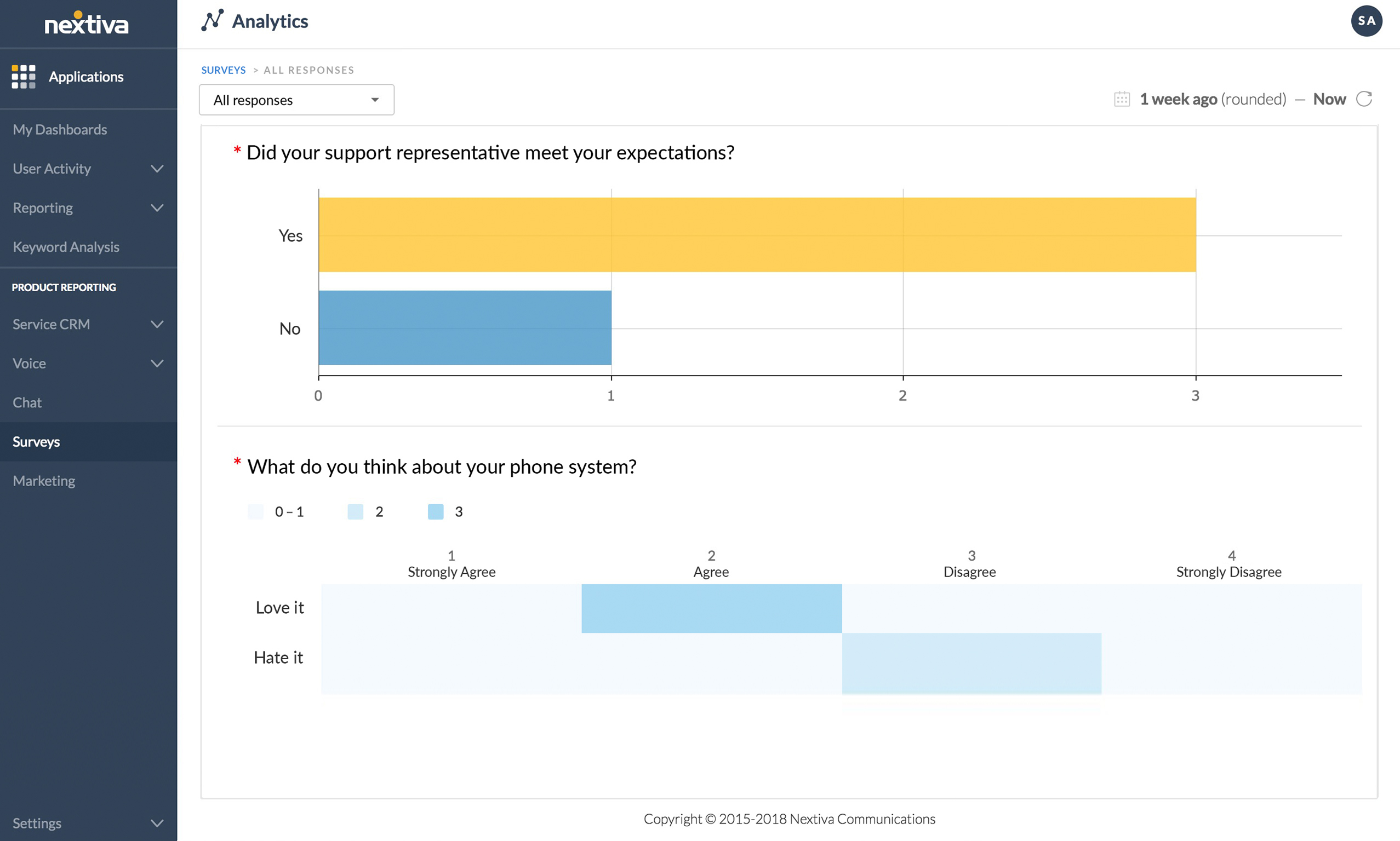 Nextiva analytics   survey responses