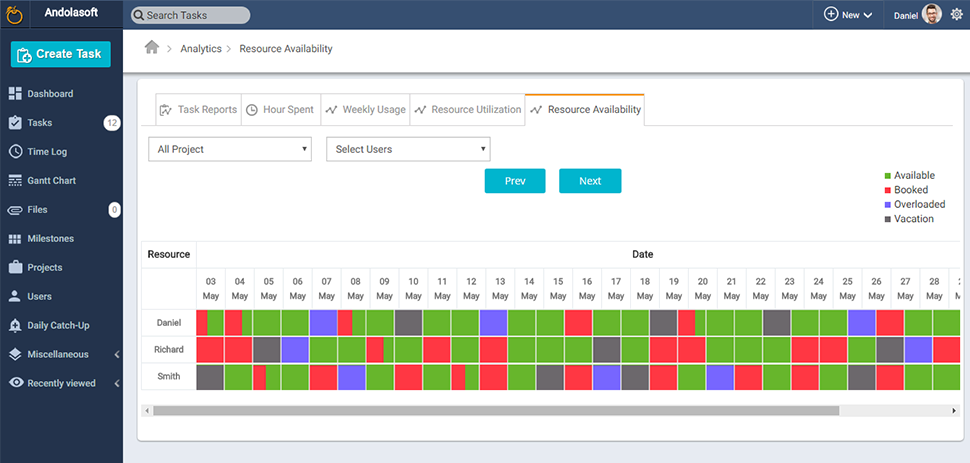 Orangescrum Software - 6