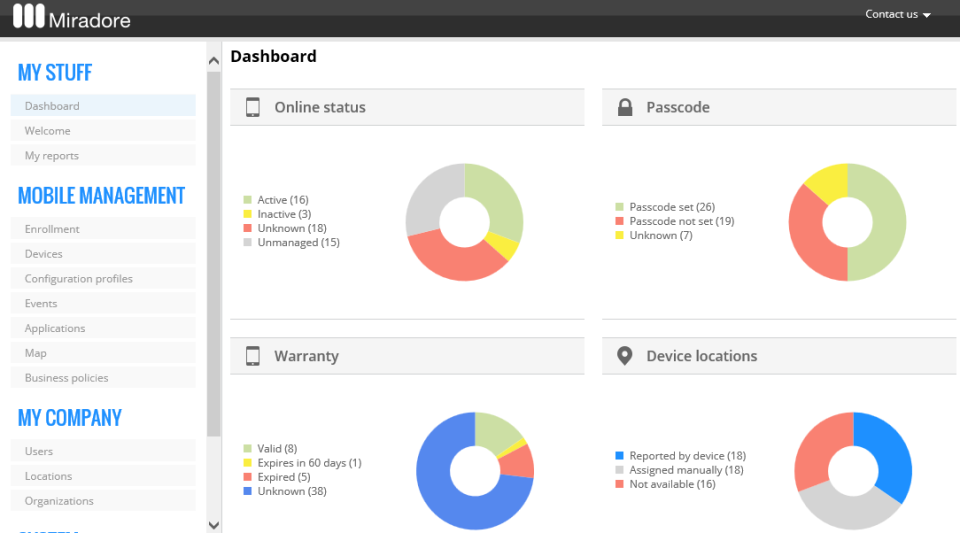 Miradore Software - Users can view a range of device statistics on the dashboard
