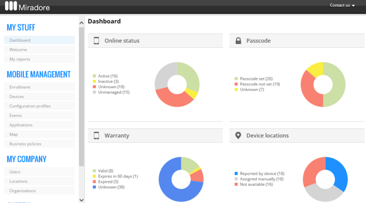 Miradore screenshot: Users can view a range of device statistics on the dashboard