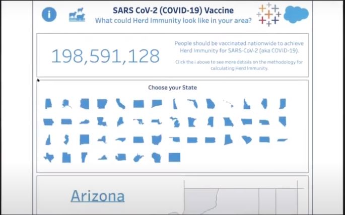 Infosys Vaccine Management herd immunity insights