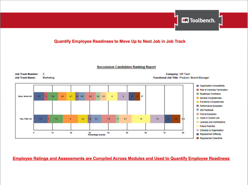 Quantify employee readiness