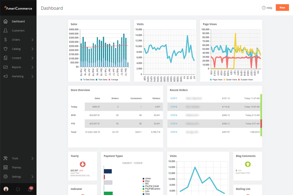 AmeriCommerce screenshot: Gain quick insight into store performance from the reporting dashboard