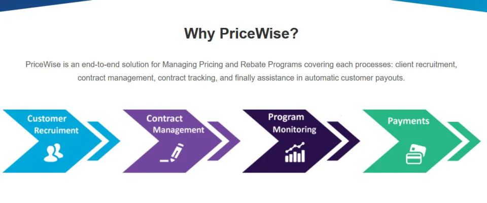 PriceWise Pricing, Reviews & Features - Capterra Canada 2026