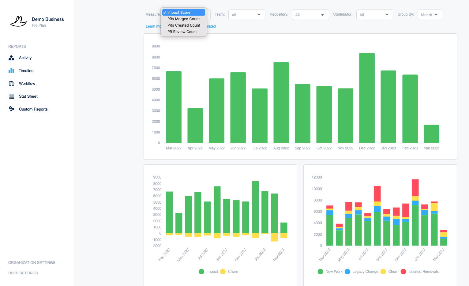 GitView Pricing, Alternatives & More 2023 | Capterra