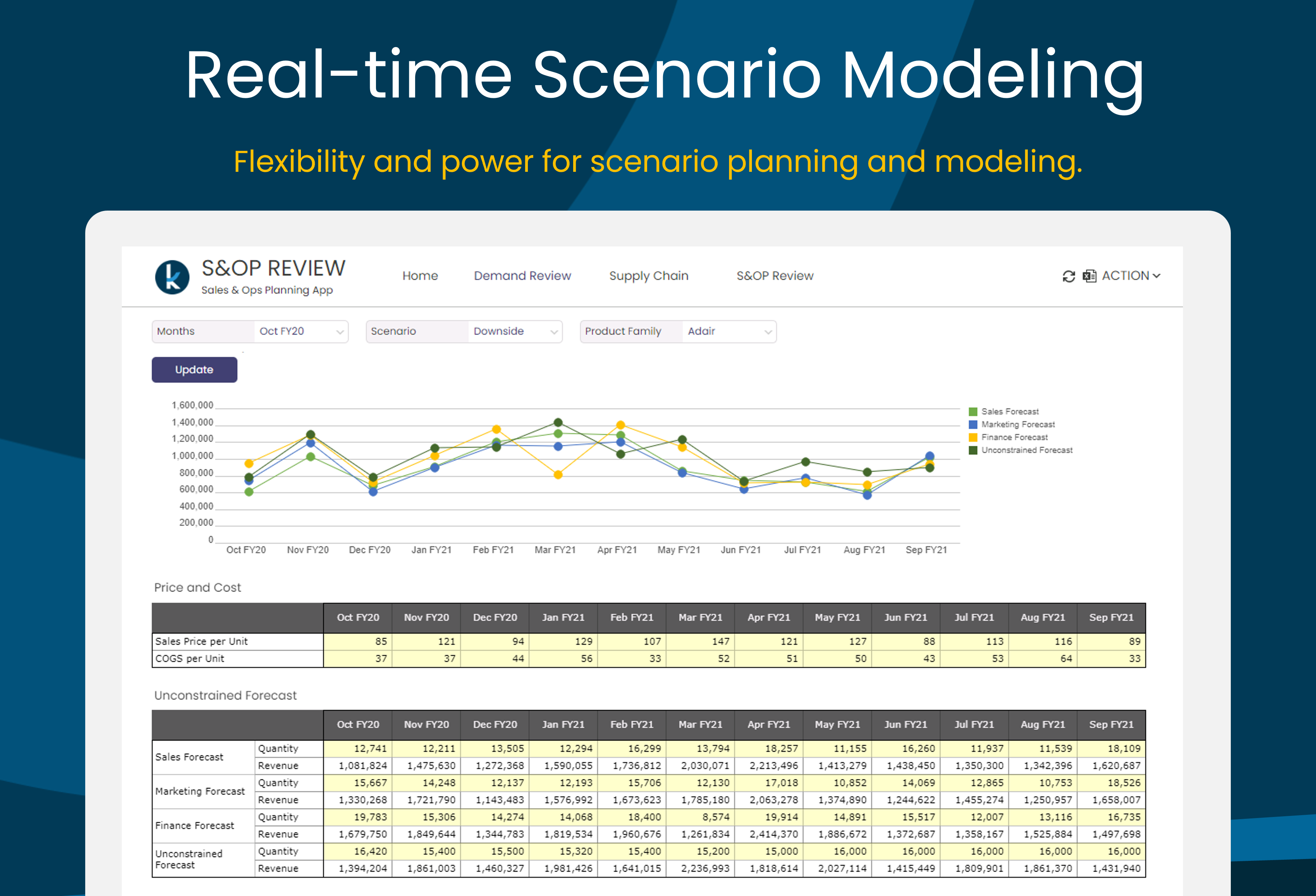 Kepion Software - Scenario Modeling