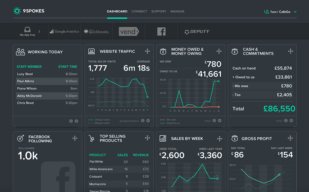Example dashboard