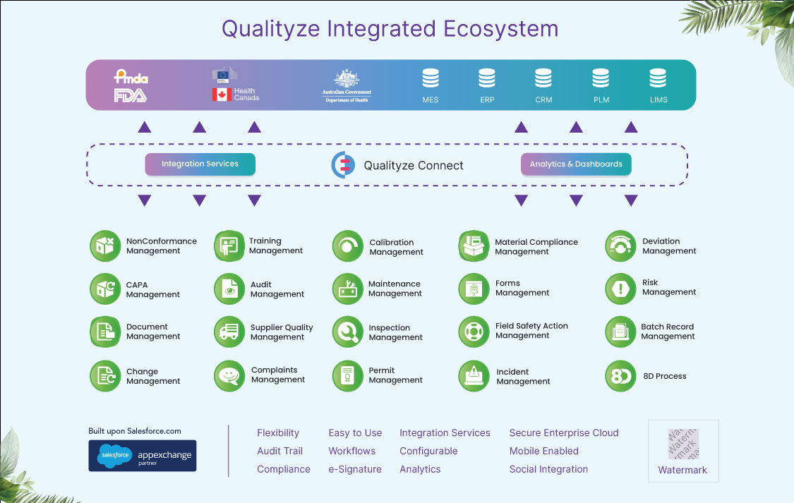 Qualityze EQMS Suite is a set of 20+ smarter quality solutions that can be integrated to form a closed-loop system. It enables your quality teams to manage end-to-end quality processes in a streamlined, standardized, and simplified manner.