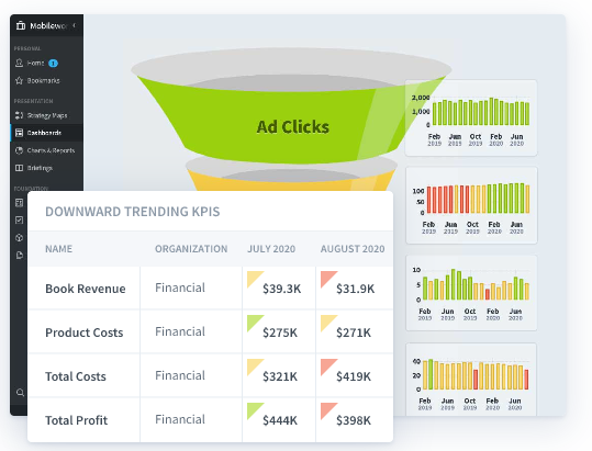Spider Impact KPI reports
