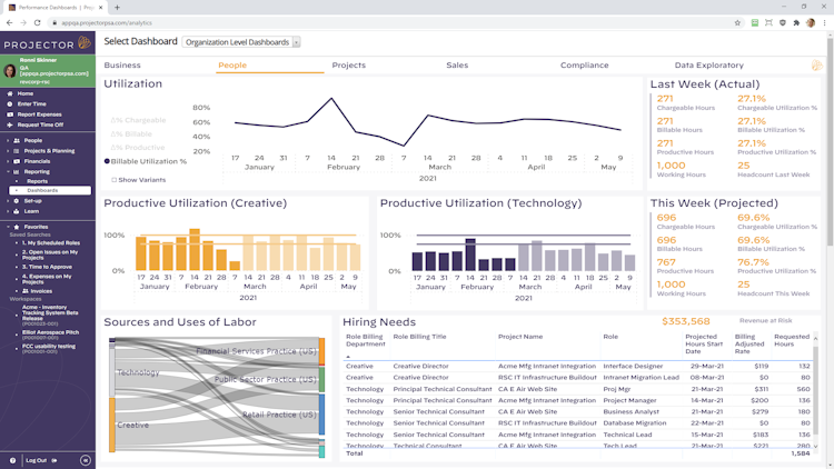 Projector PSA screenshot: PSO specific reporting to measure a range of KPIs. Customizable to address your specific organization or use preconfigured to start measuring and managing immediately.