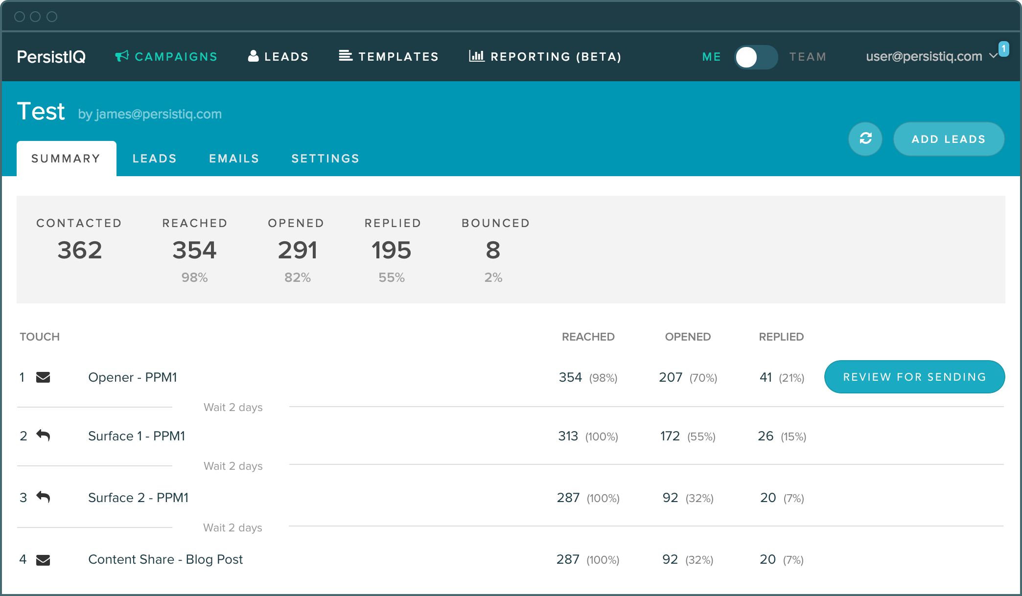 PersistIQ screenshot: Campaign summary & statistics on PersistIQ