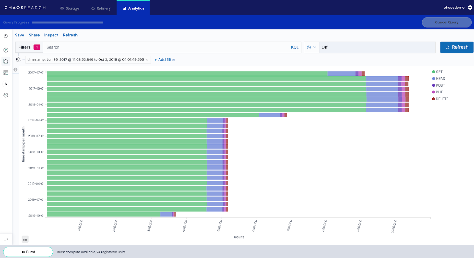 Chaossearch Logiciel - 2