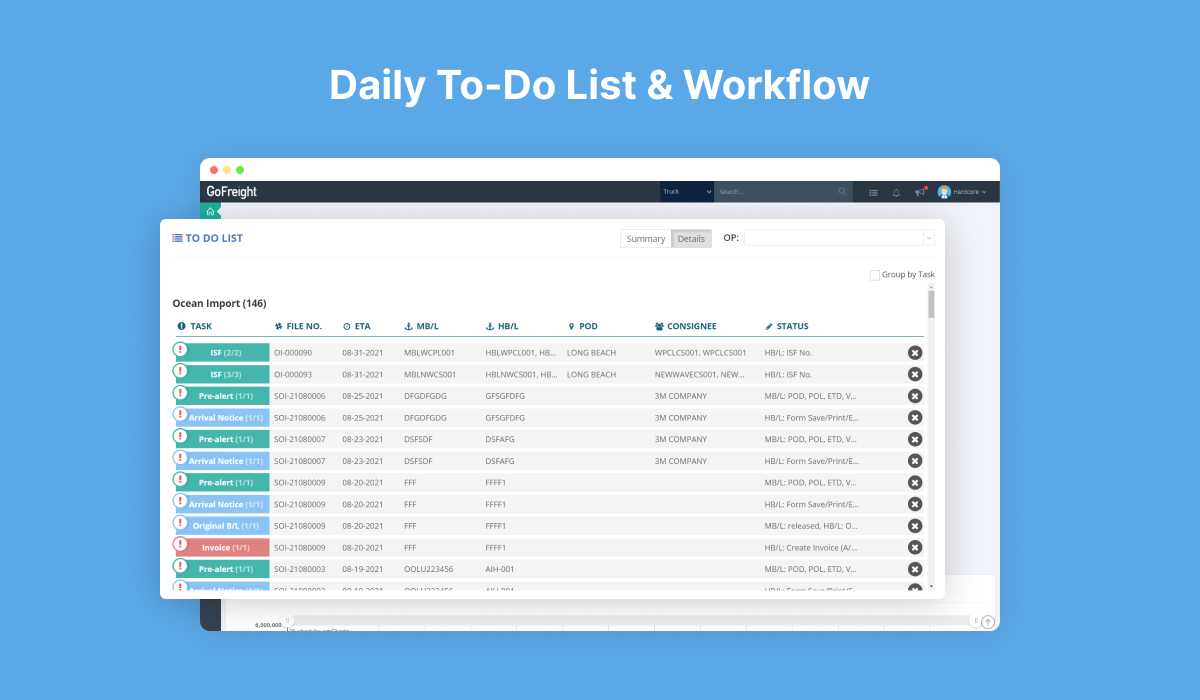 Manage all your on-hand shipments and operations in one centralized place to maximize efficiency. You will be reminded with alerts to make sure all your jobs are under control and keep you from forgetting important tasks. 