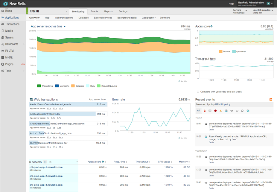 New Relic One Pricing Features Reviews Alternatives GetApp