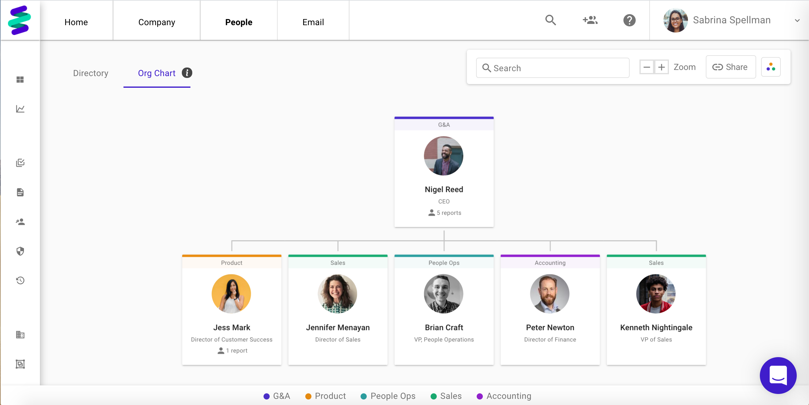 Organizational Chart