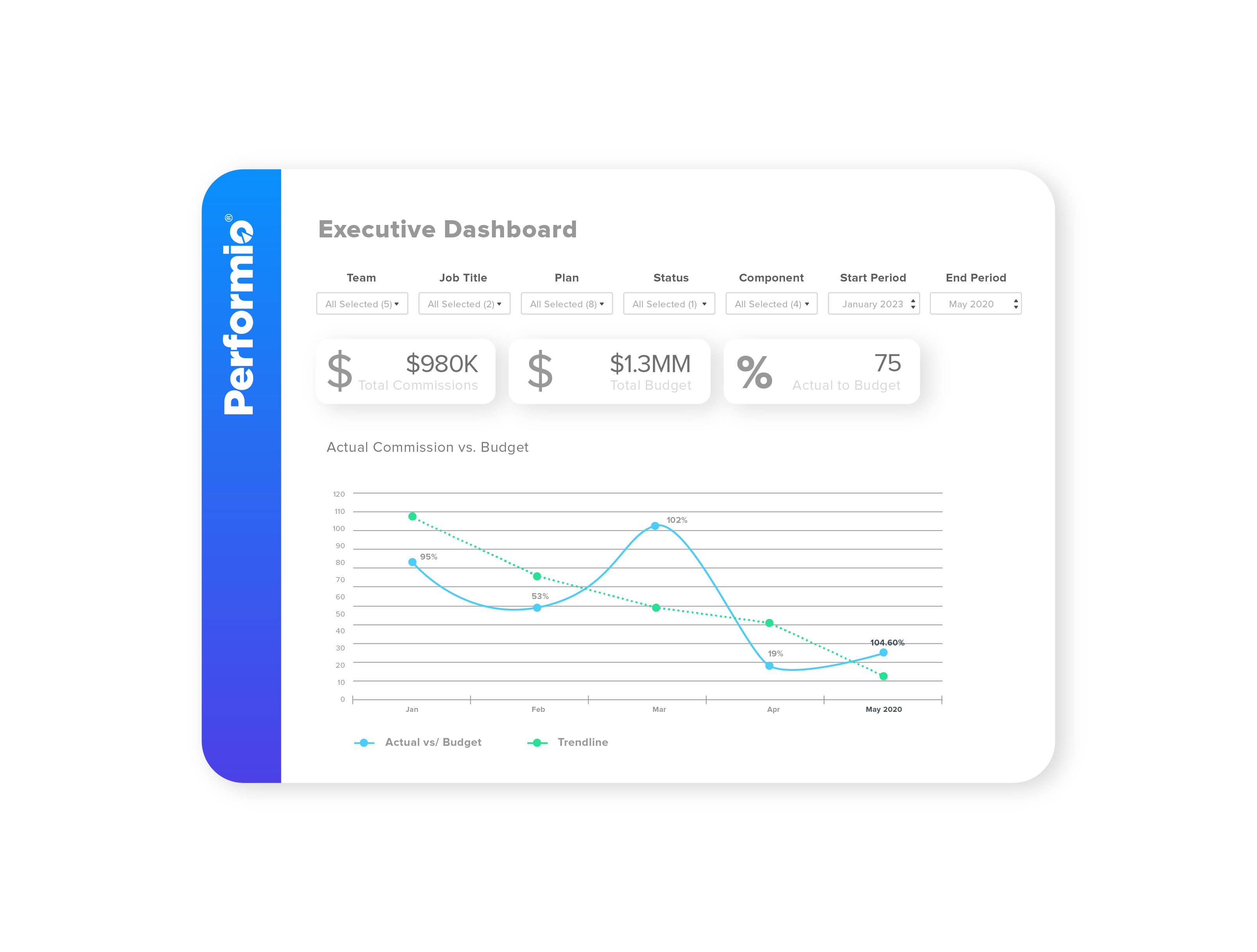 Performio Software Pricing, Alternatives & More 2026 | Capterra