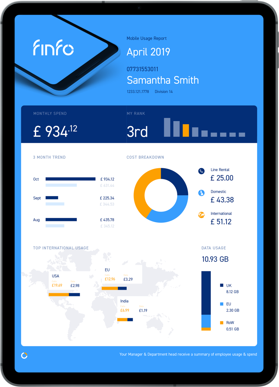 finfo Software - 4