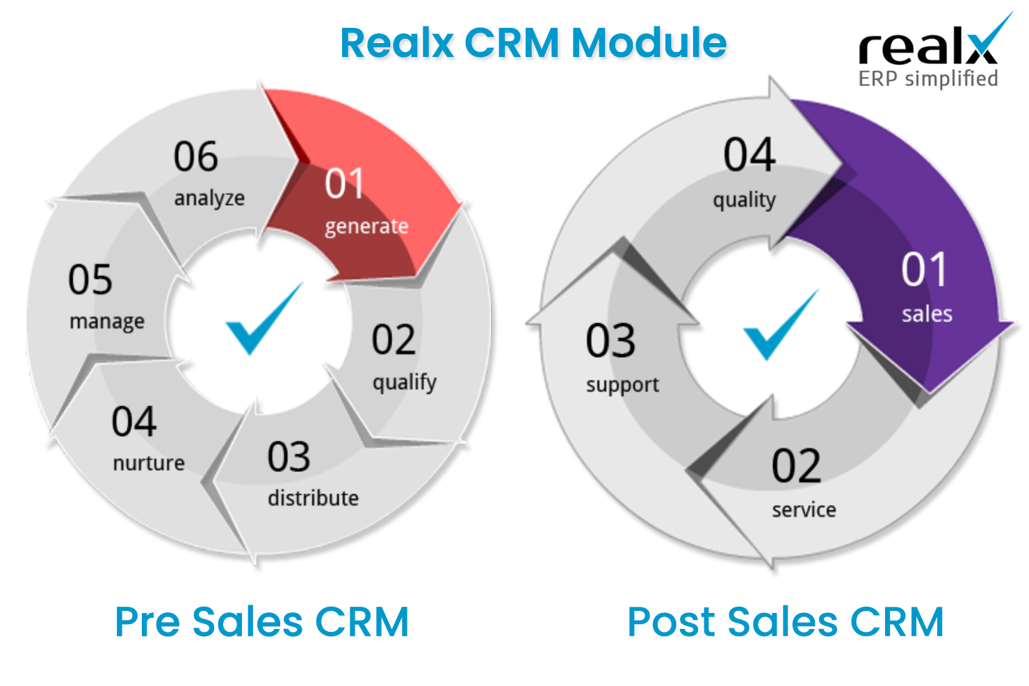 Seamlessly connect with  sales and customer service platforms of Realx CRM streamlining operations and improving efficiency.