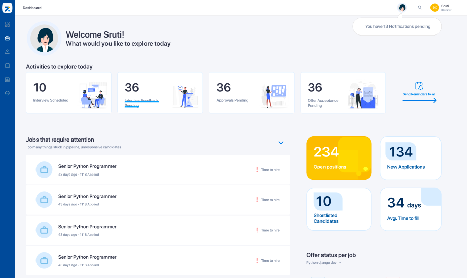Zappyhire screenshot: Hiring Manager's dashboard provides a bird's eye view of all activities that are either scheduled for the day or require action -  like the number of interviews scheduled, job requisitions pending approval, and more.