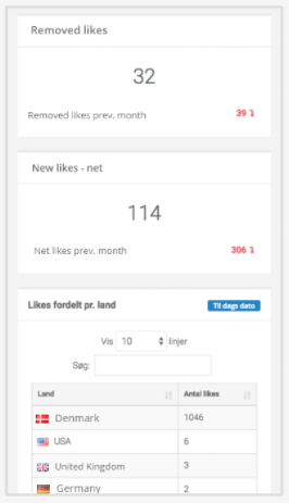 Agency360 Software - Agency360 social media monitoring