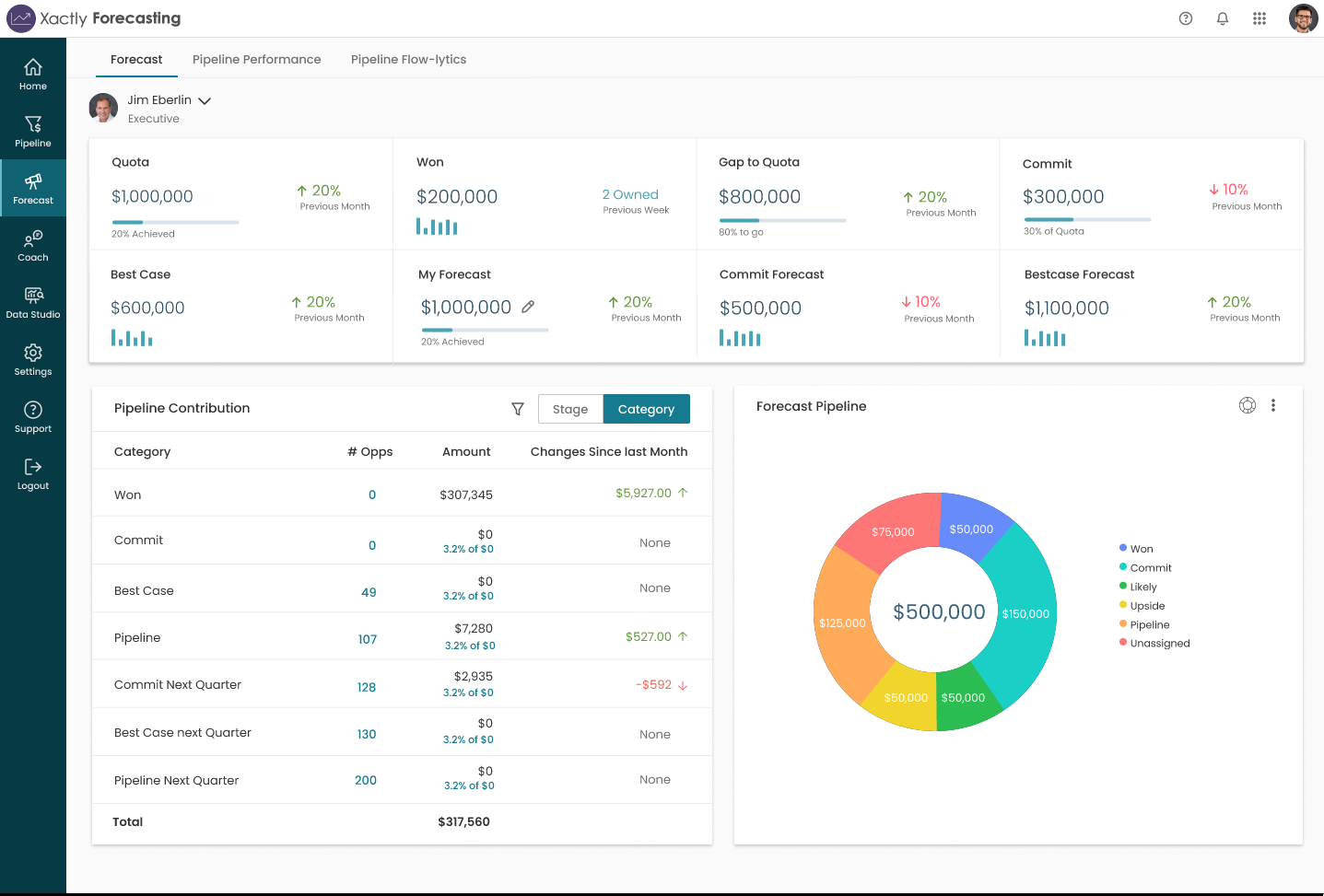 Xactly Forecasting Software 2022 Reviews, Pricing & Demo
