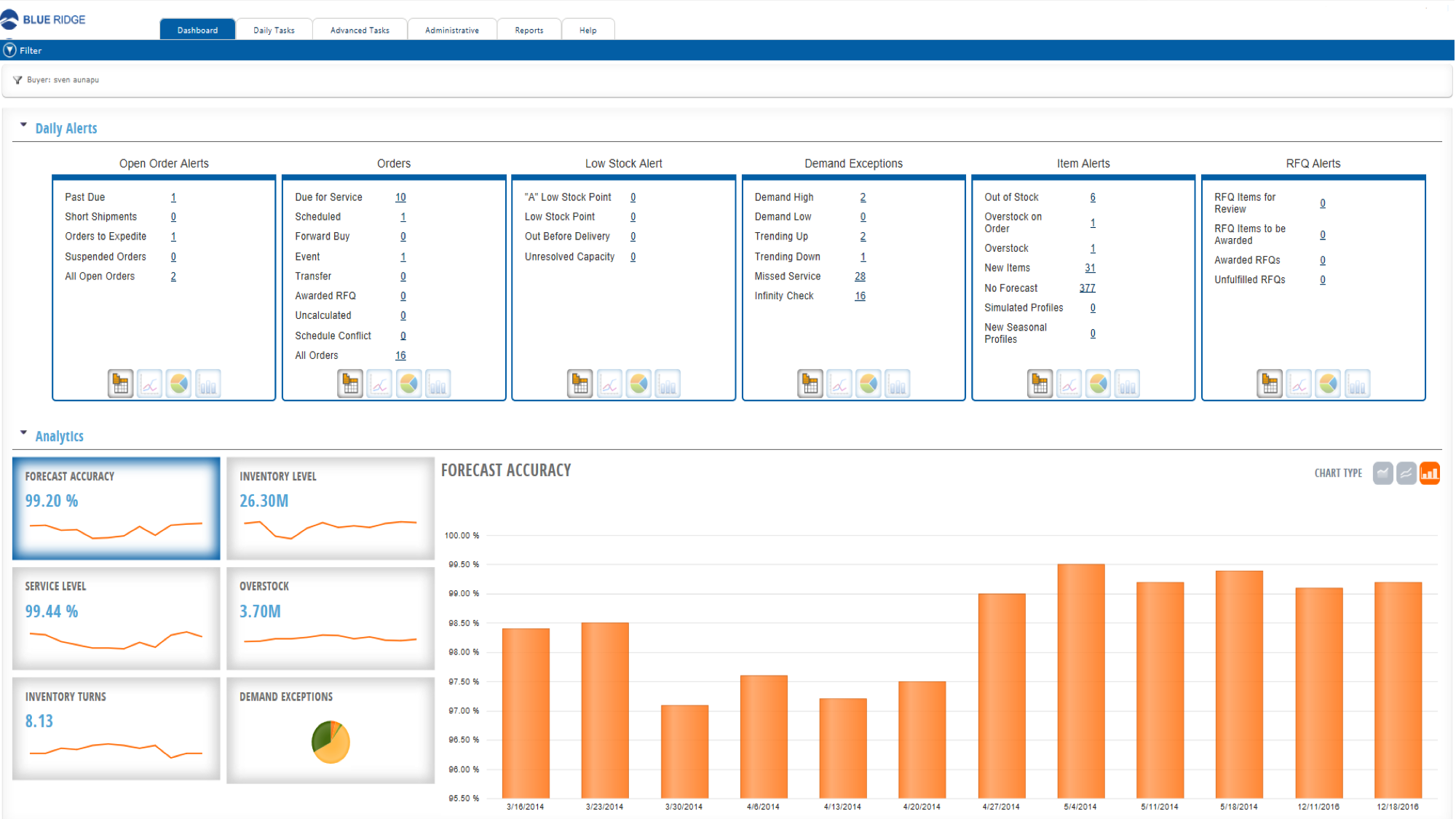 Blue Ridge Platform screenshot: Dashboard