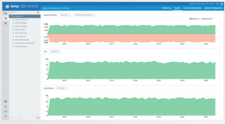 Reporting dashboard