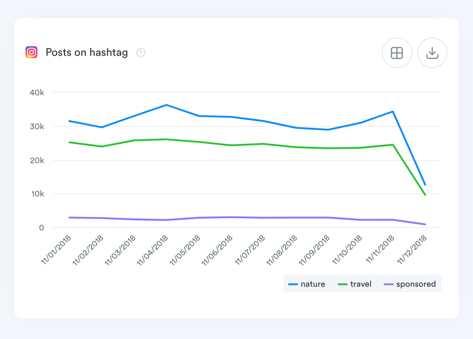 Iconosquare Software - Hashtags tracking