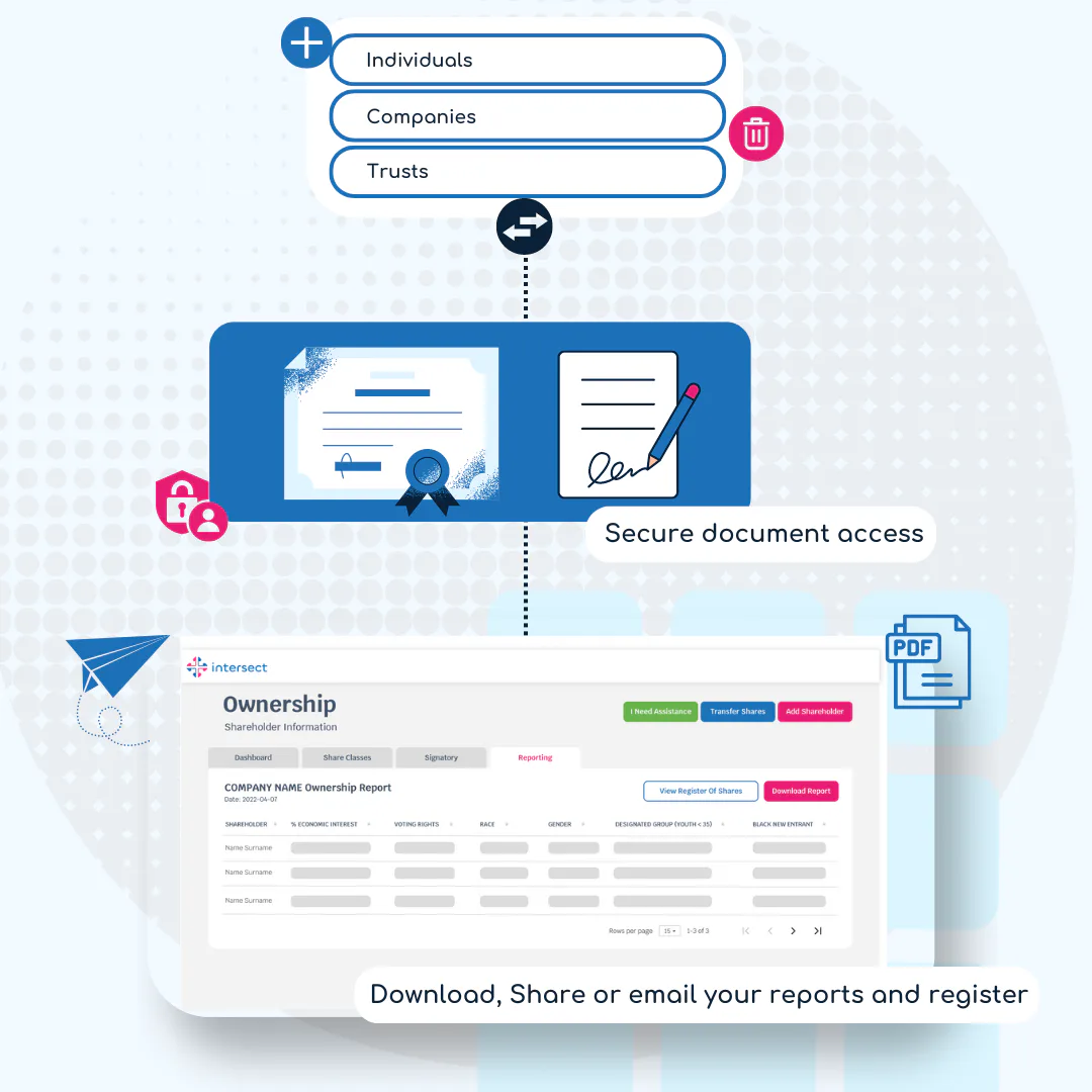Intersect Pricing, Reviews & Features - Capterra Canada 2026