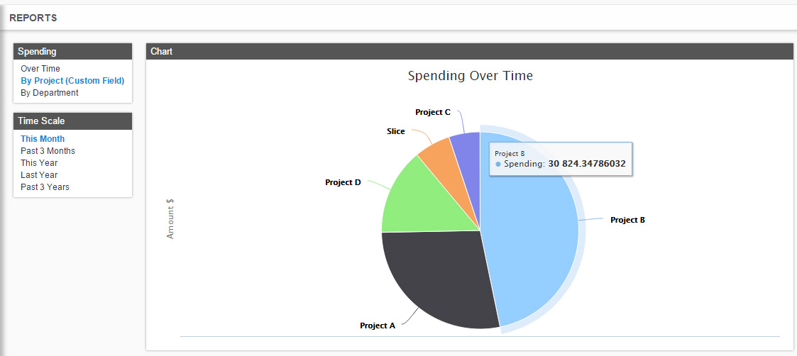 Reports available in every module