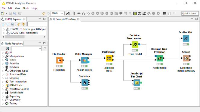 Knime Analytics Platform Software 2022 Reviews Pricing And Demo 8271