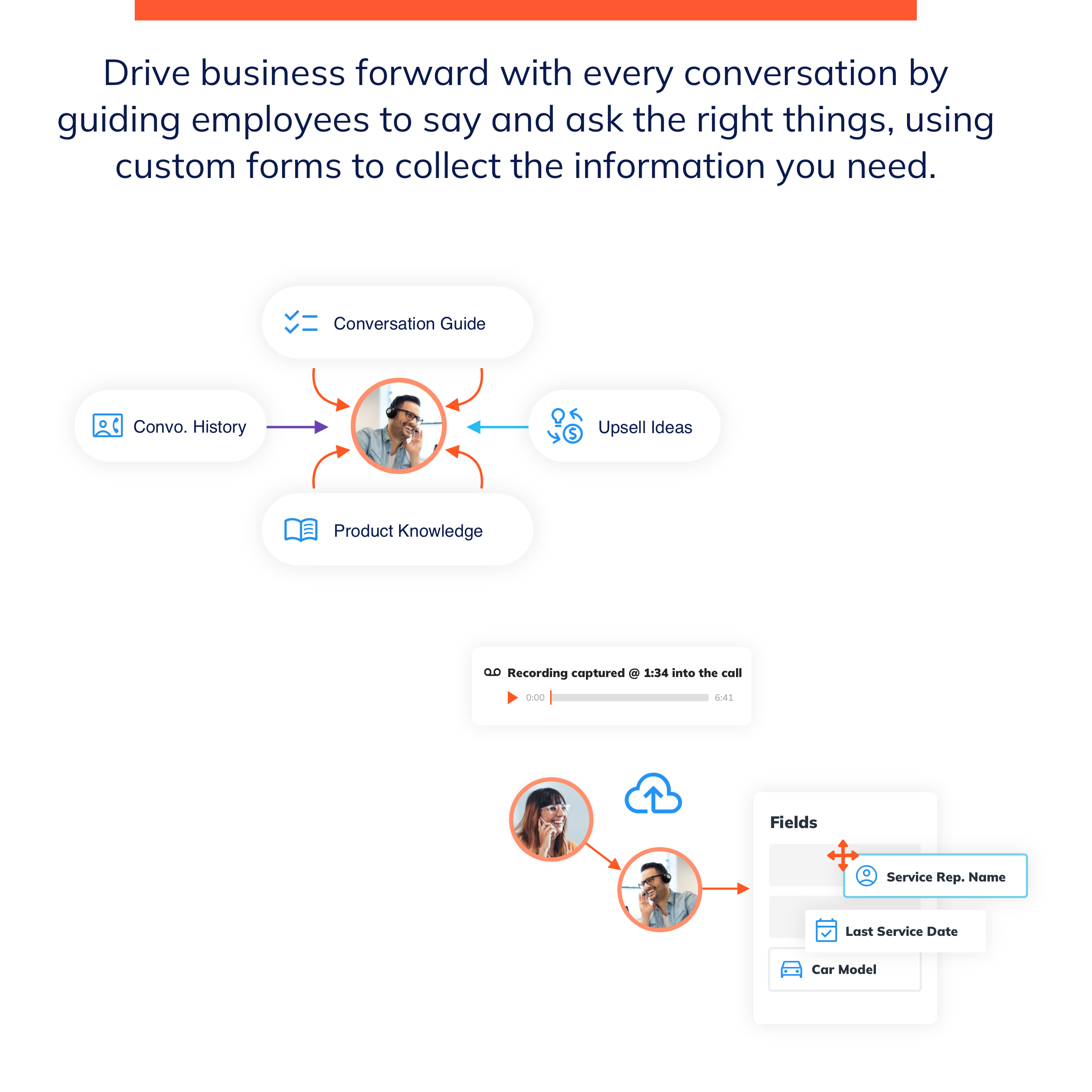 Spoke Phone Guided Conversations and Custom Forms Help Employees Ask and Say this Right Things To Close More Deals and Capture The Right Business Data Into Your CRM