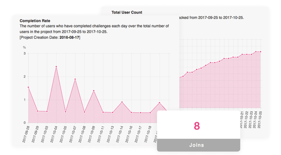 Analytics and Reports