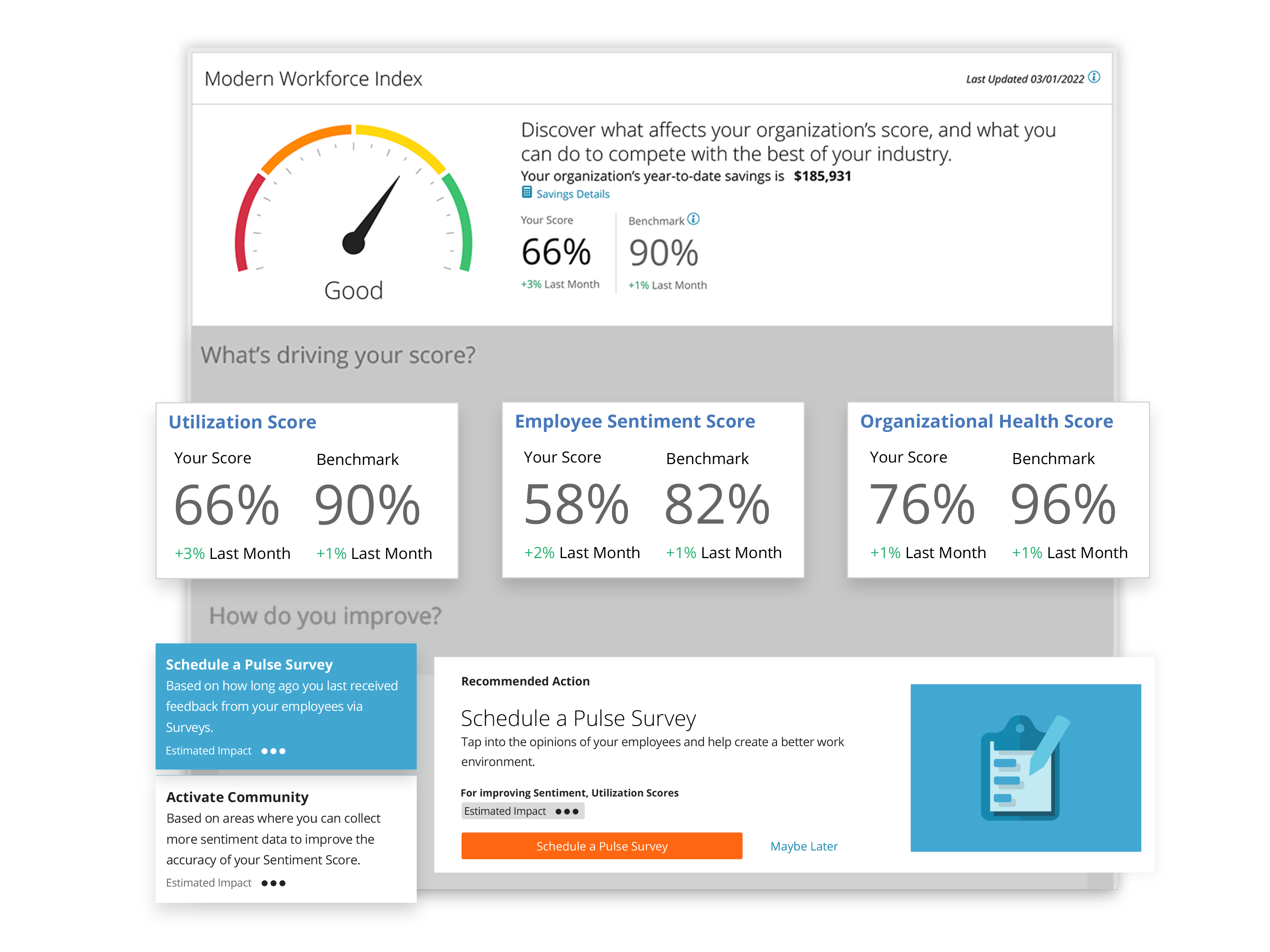Paylocity Software - Paylocity's unified dashboard shows you how well you're doing with step-by-step ways to improve. See your overall score and compare your performance to peers - then, breakdown results across utilization, employee sentiment, and organizational health.