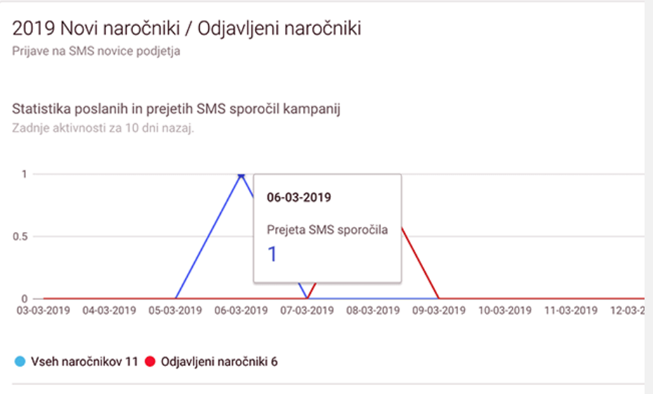 Flexy SMS screenshot: Flexy SMS new subscribers